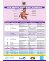 Uganda Routine Immunization Schedule cover