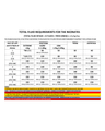 TOTAL FLUID REQUIREMENTS FOR THE NEONATES cover