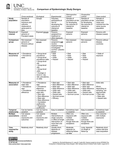 COMPARISON OF EPIDEMIOLOGIC STUDY DESIGNS cover