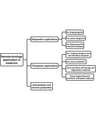 PHARMACEUTICAL CONSIDERATIONS cover