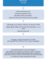 APPROACH TO A PATIENT WITH ELEVATED LIVER ENZYMES cover