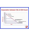 HIV RELATED OIs OTHER THAN TB cover