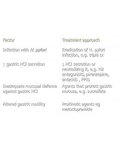 DYSPEPSIA AND PUD cover