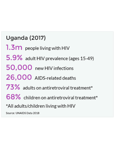 ANTIRETROVIRAL THERAPY cover