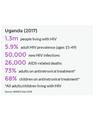 ANTIRETROVIRAL THERAPY cover