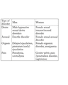 SEXUAL DYSFUNCTION cover