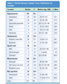 CNS TUMORS cover