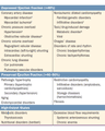 MANAGEMENT OF HEART FAILURE cover