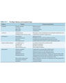 CLASSIFICATION OF INFECTIOUS DISEASES CAUSED BY FUNGI, PROTOZOA AND PRION cover
