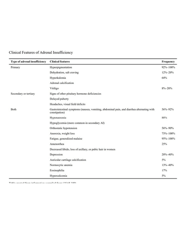 GENERALIZED GLUCOCORTICOID RESISTANCE cover