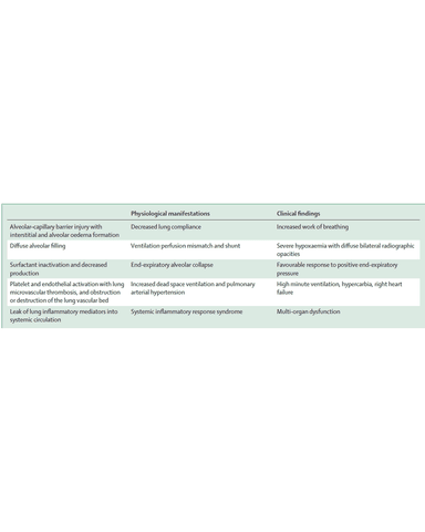 ACUTE RESPIRATORY FAILURE (ARF) AND ACUTE RESPIRATORY DISTRESS SYNDROME (ARDS) cover