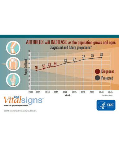 APPROACH TO ACUTE ARTHRITIS cover