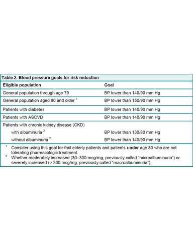 MANAGEMENT OF HYPERTENSION AND EMERGENCIES cover