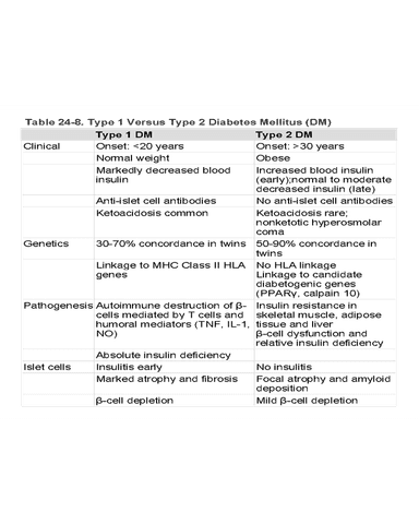 ANTI-DIABETIC DRUGS cover