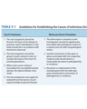 CLASSIFICATION AND CHARACTERISTICS OF COMMON MICROORGANISMS INVOLVED IN INFECTIOUS DISEASES cover