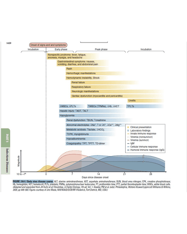 CLINICAL MANIFESTATIONS cover