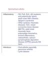 APPROACH TO A PATIENT WITH RHEUMATOLOGY DISEASE cover