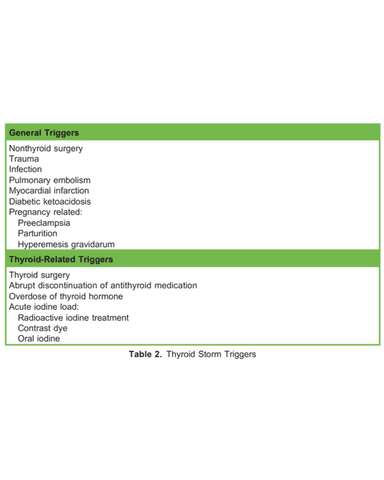 THYROID EMERGENCIES THYROID STORM MYXEDEMA COMA cover