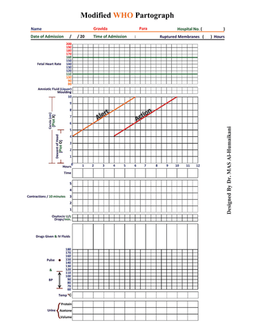 Modified WHO Partograph (Coloured Reference Chart) cover
