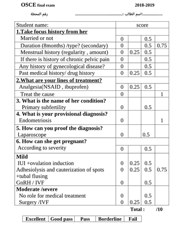 Gynaecology OSCE Station: Endometriosis History Taking and Management cover