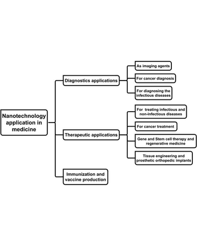 PHARMACEUTICAL CONSIDERATIONS cover
