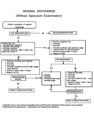 SYNDROMIC APPROACH TO STDs cover