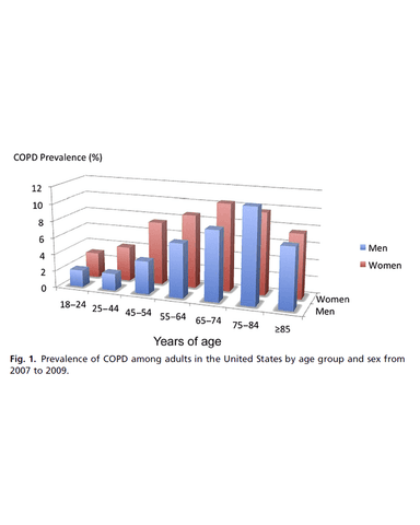 COMMON GERIATRIC RESPIRATORY PROBLEMS cover
