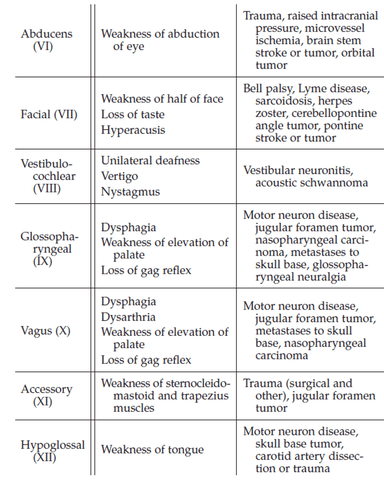 PERIPHERAL NERVE DISORDERS cover
