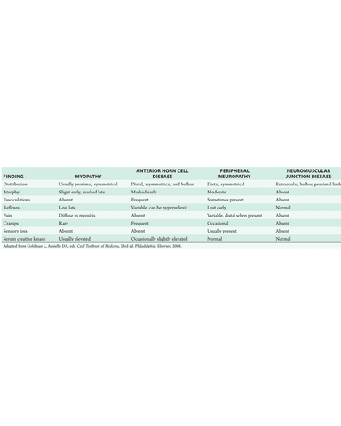 CLASSIFICATION OF MYOPATHIES HEREDITARY cover