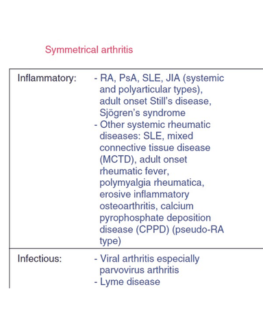 APPROACH TO A PATIENT WITH RHEUMATOLOGY DISEASE cover